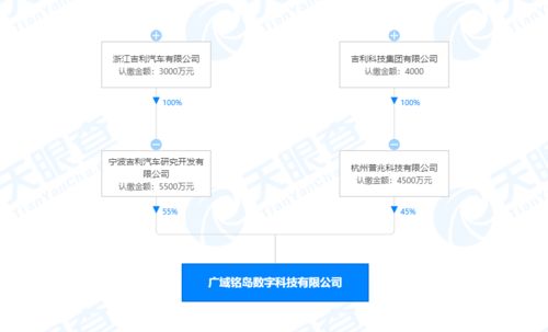 吉利成立數字科技新公司，拓展人工智能與區塊鏈業務